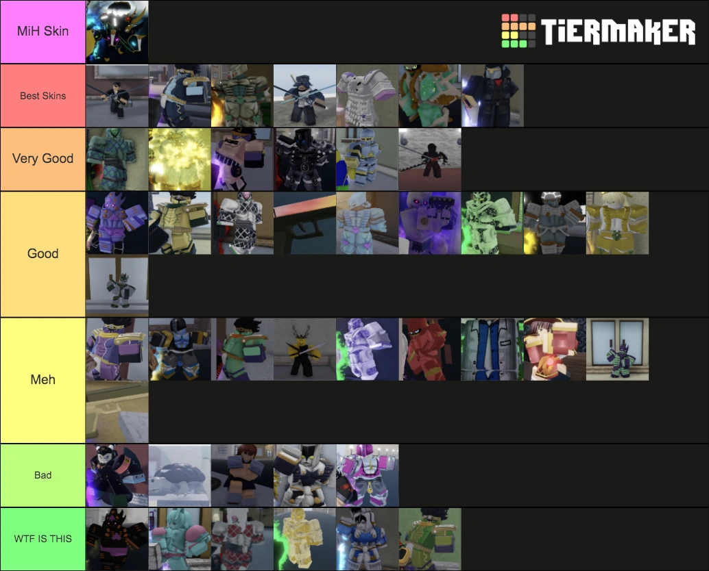Skin Tier List Fandom