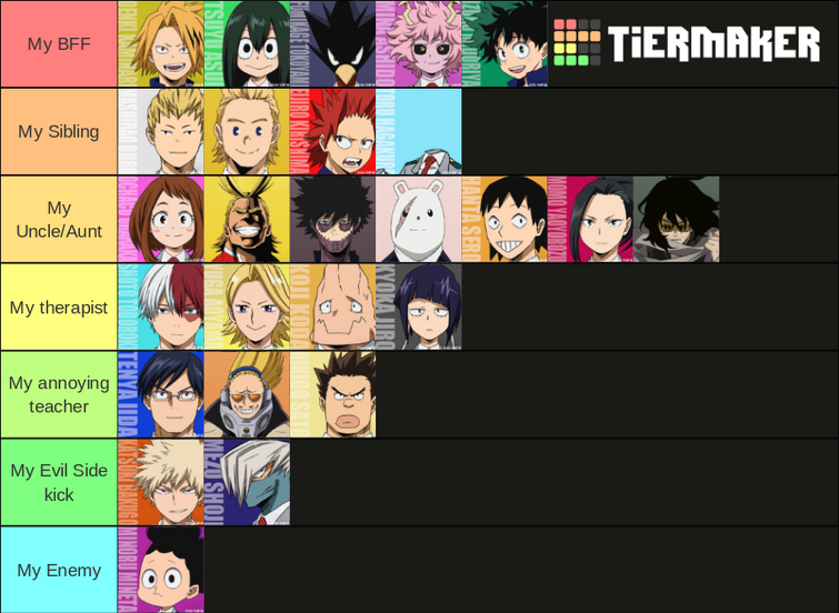 My Rankings For Mha Fandom