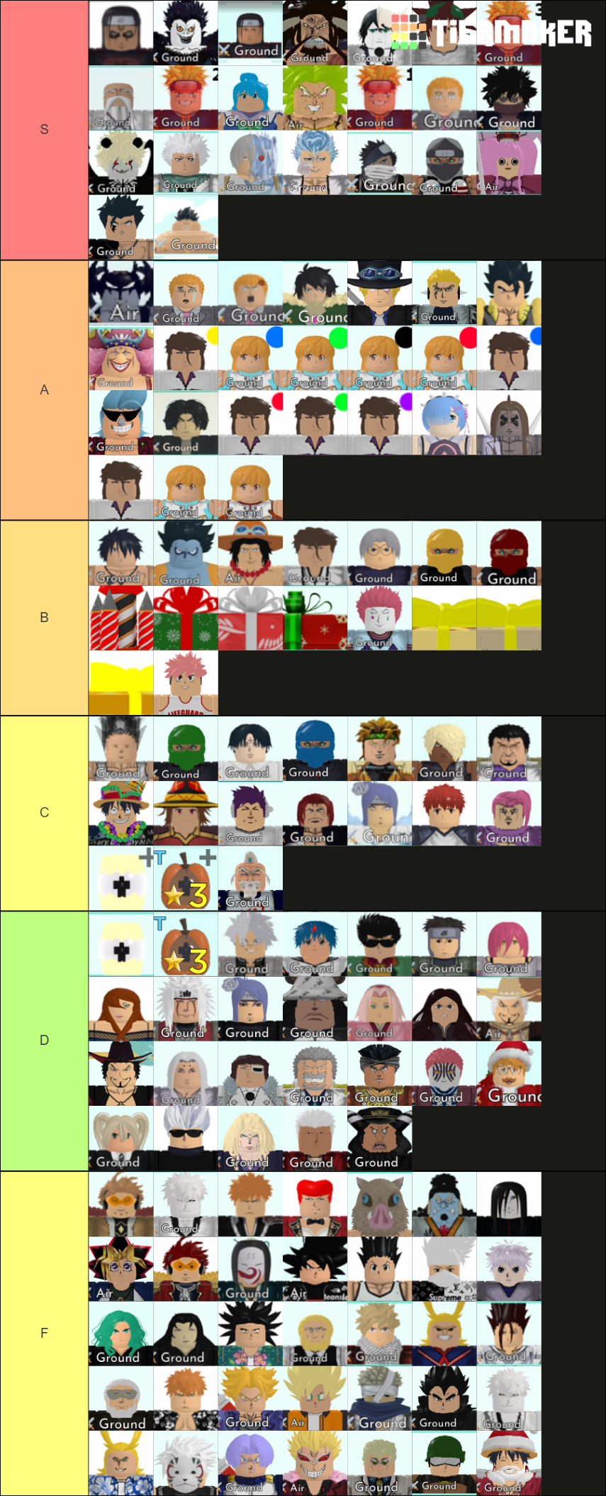 Create a All Star Tower Defence Tier List - TierMaker