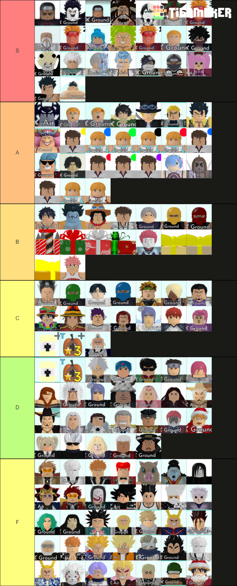 Astd Tier List 2021 Astd 5 Star Tier List All Star To - vrogue.co