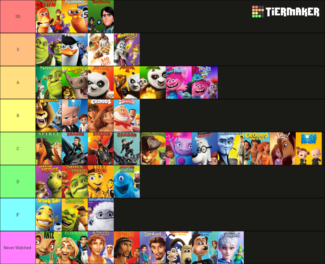 Dreamworks Tier List