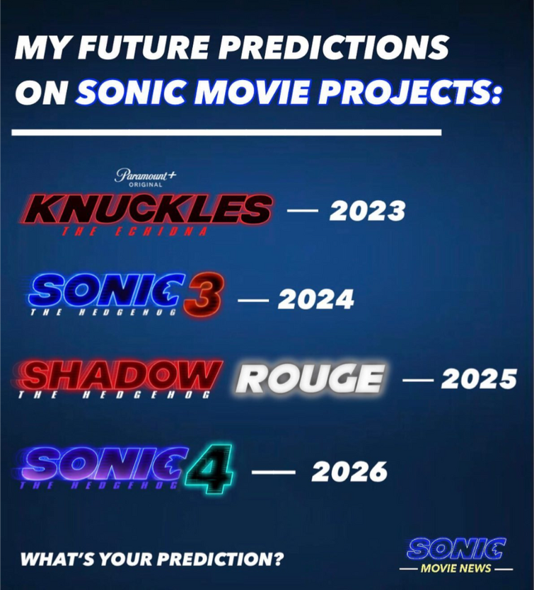 Sonic movie predictions