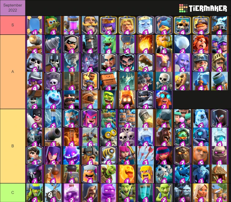 Clash Royale September 2022 Tierlist | Fandom