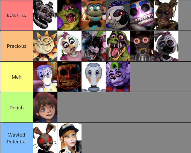 Mine and u/marsh00y tier list of the five nights at Freddy's