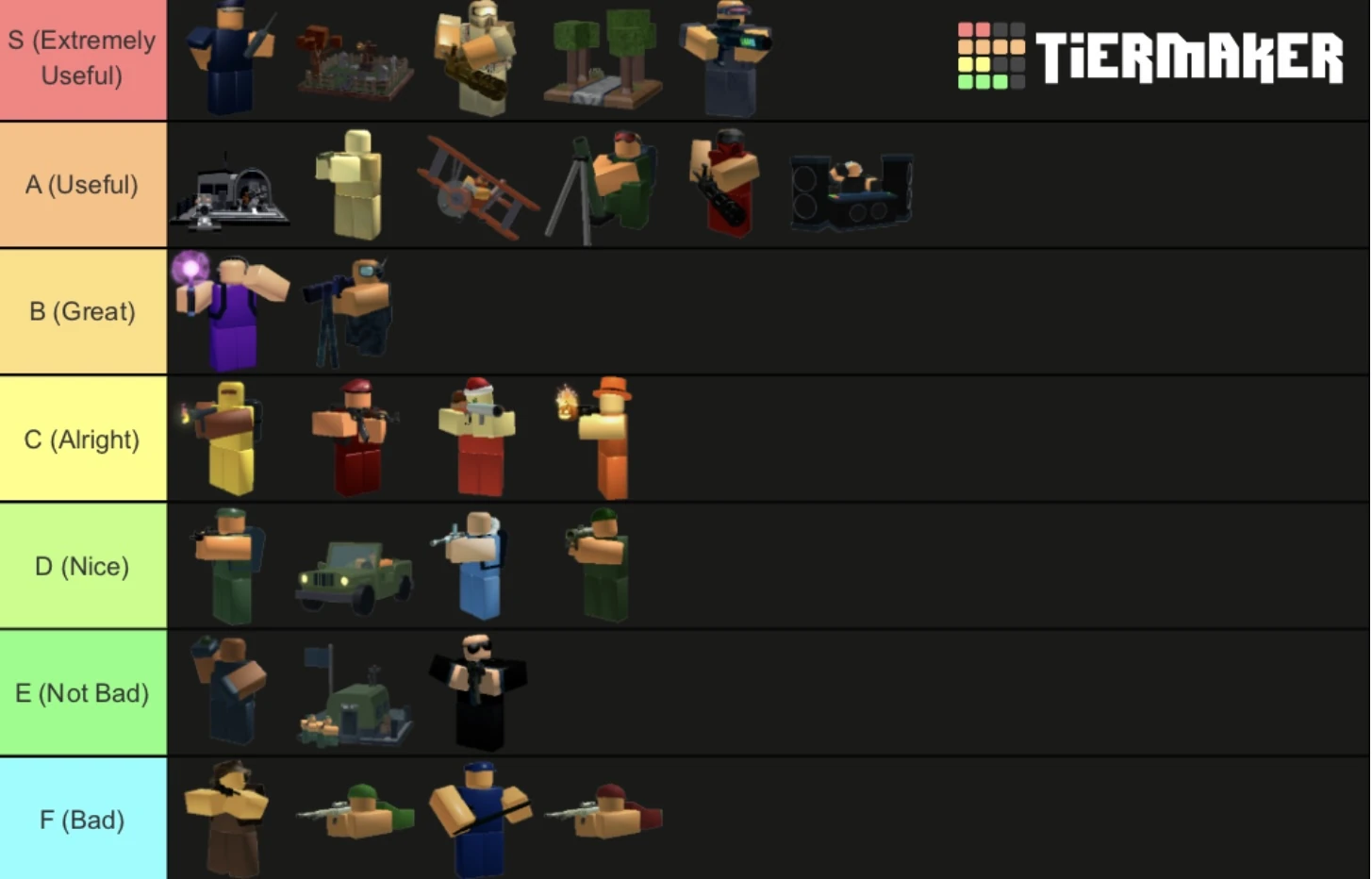 Tier list Fandom