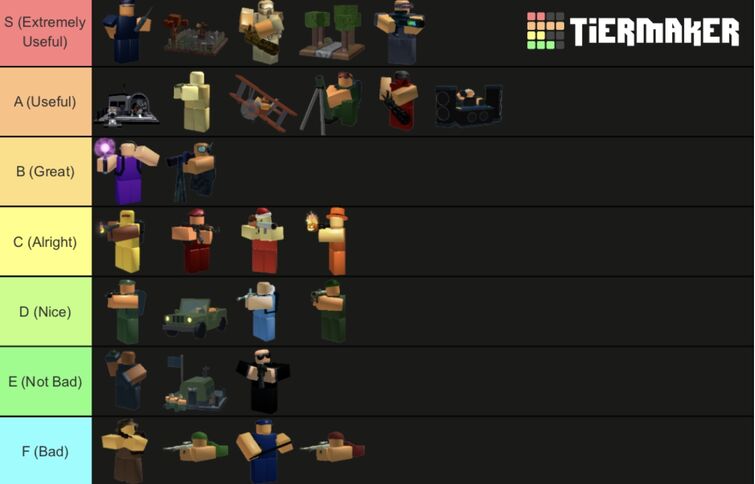 Create a Roblox very epic Tier List - TierMaker