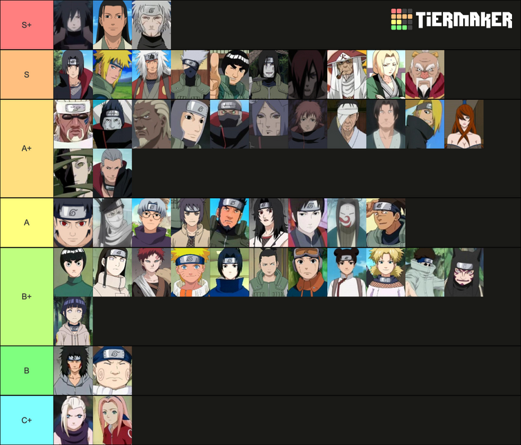 Naruto Power Scaling Tier List : r/Naruto