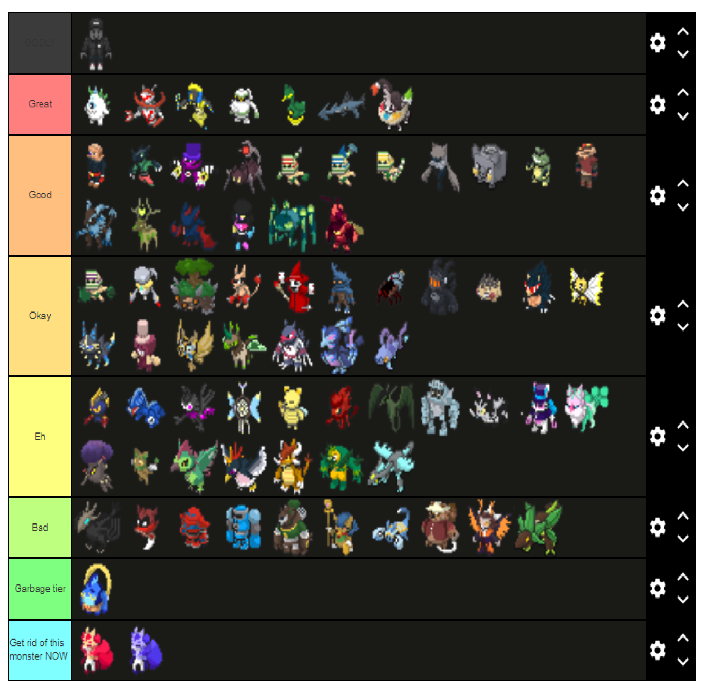 Tier List (No Murlk, Dio, Thero or Fae yet)