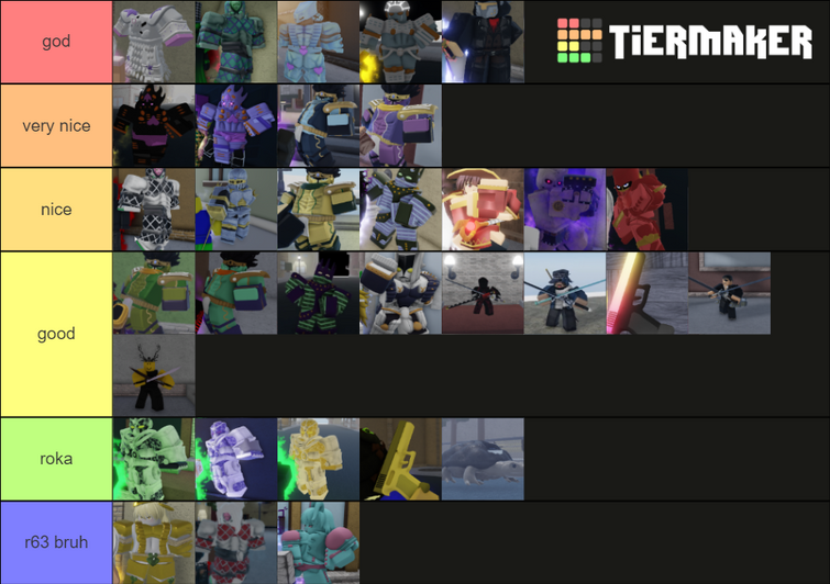 Create a YBA Stands (without specs) Tier List - TierMaker
