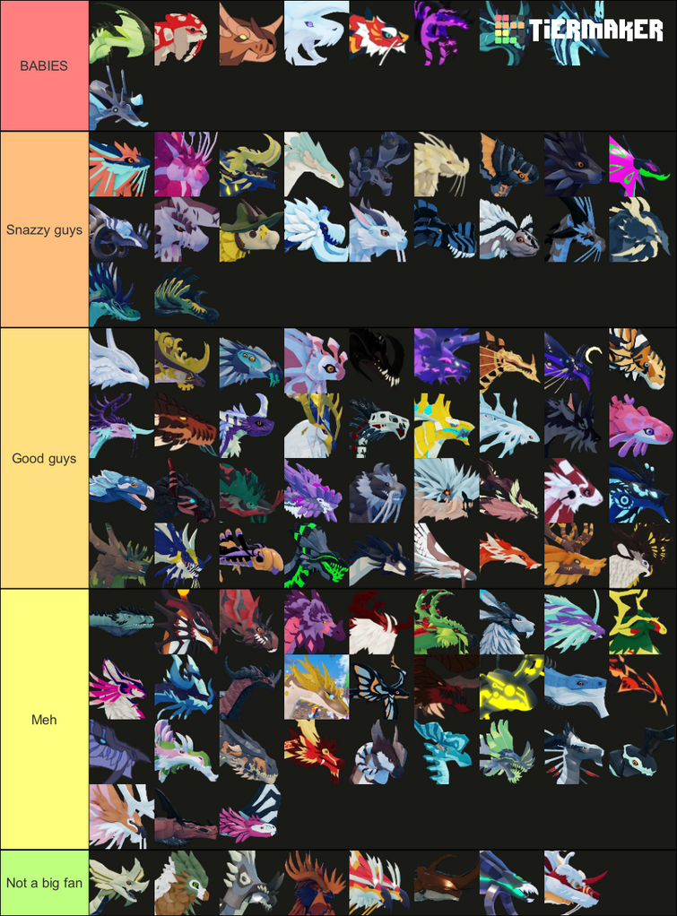 dragon adventures tierlist | Fandom