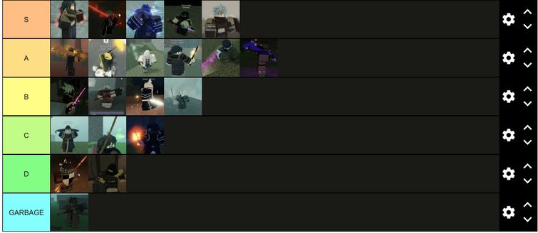 Create a Deepwoken Build Tier List - TierMaker