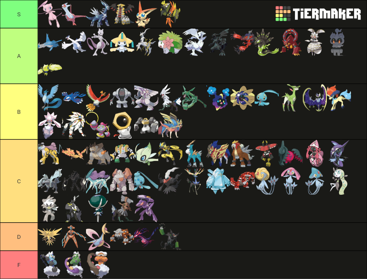 Pokemon: Every Legendary And Mythical Fire-Type, Ranked