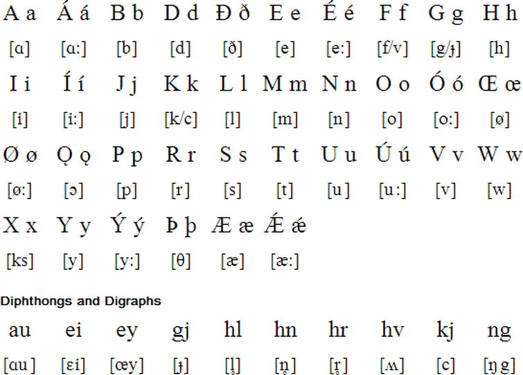 Norse Naming Discussion Fandom