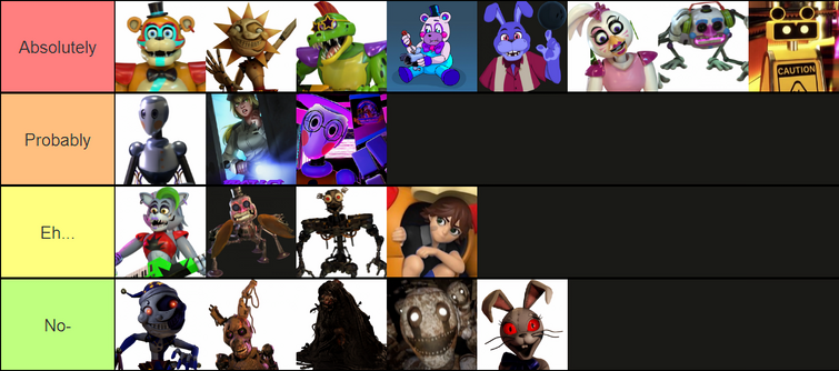 Which FNAF: Security Breach character are u most likley to be