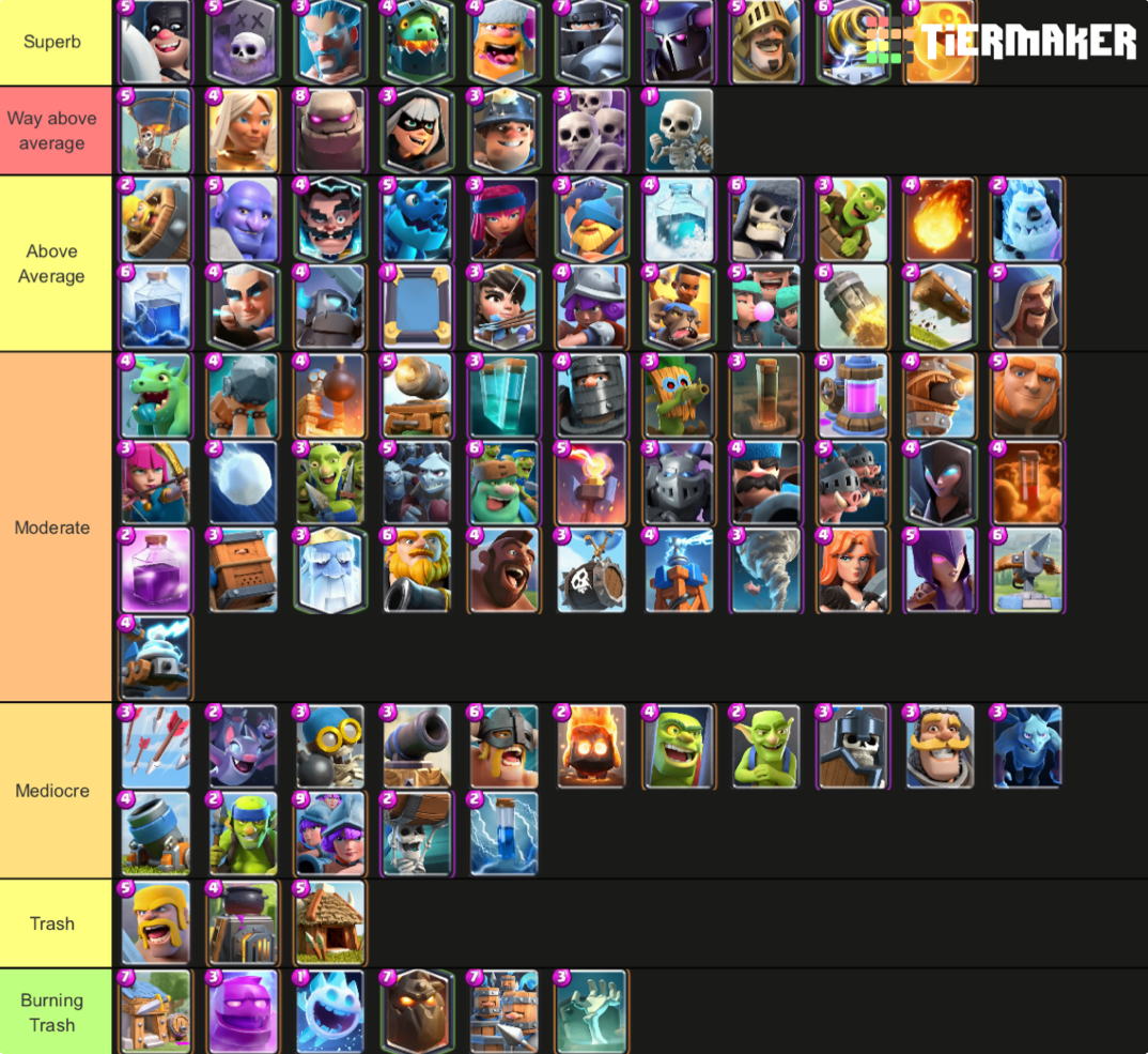 Card Tier List Fandom