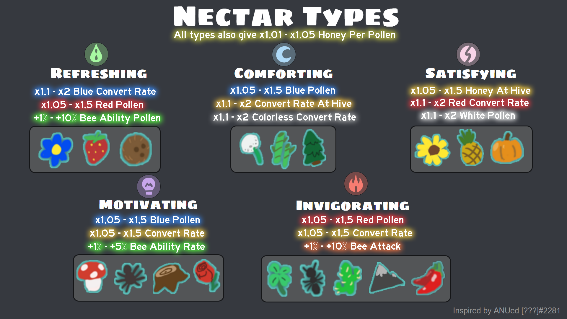 Nectar Guide Fandom