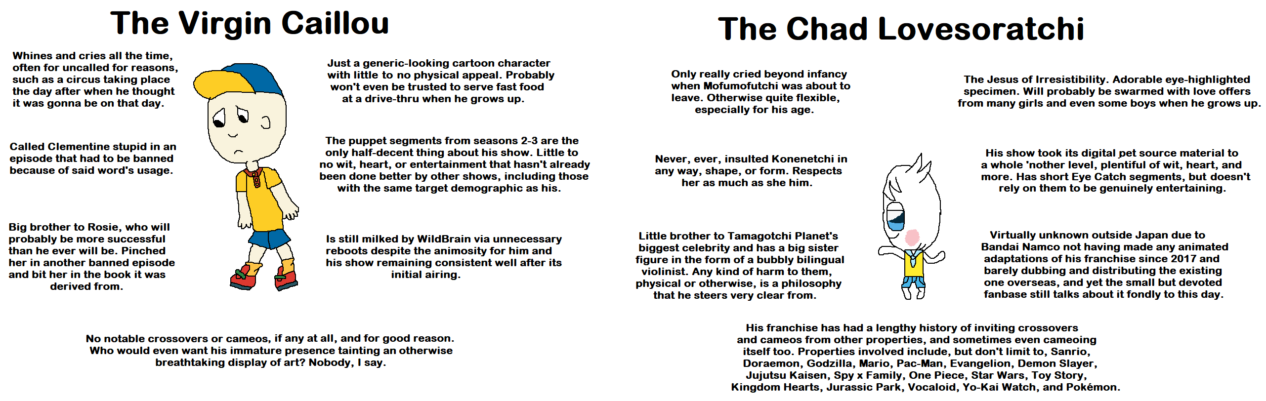 The Virgin Caillou vs. The Chad Lovesoratchi | Fandom