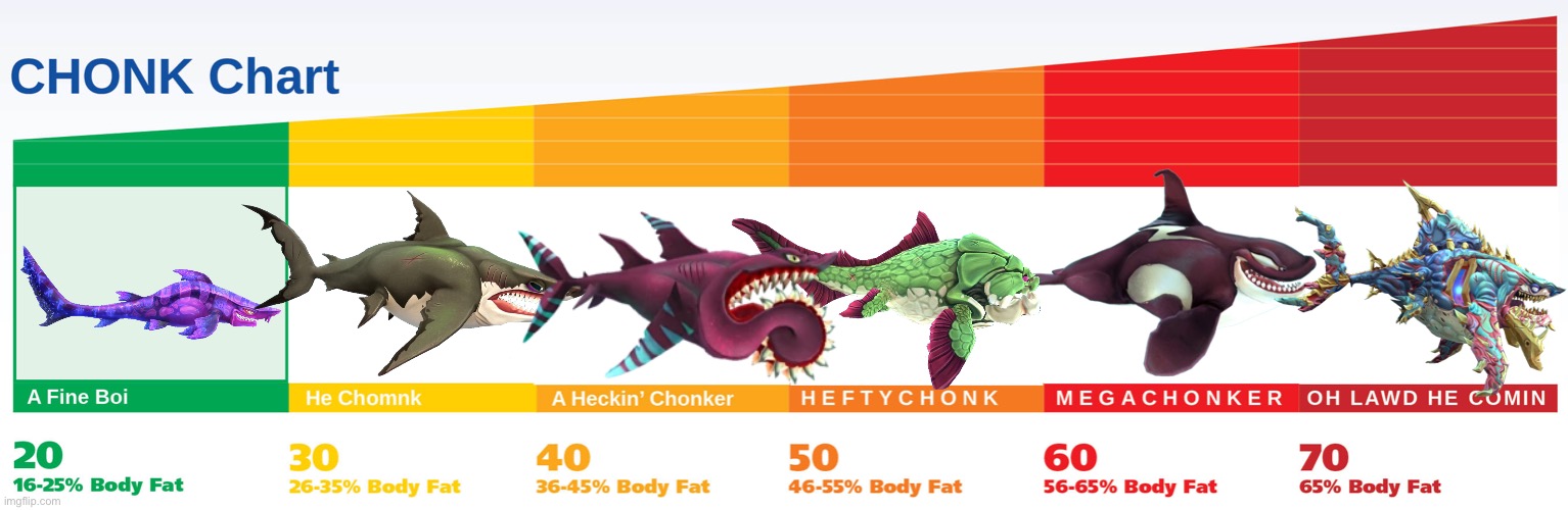 the-chonk-chart-fandom