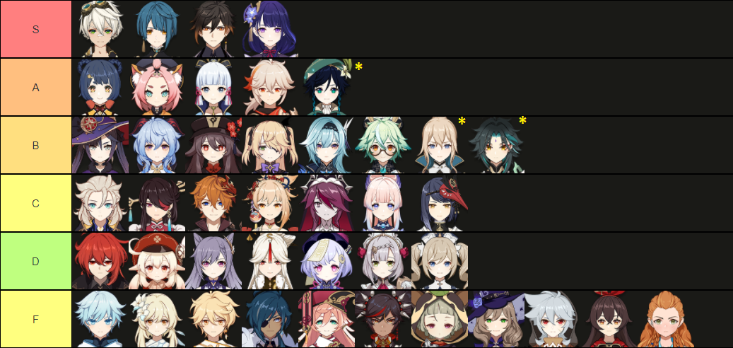 Spiral Abyss Genshin Impact. Genshin Impact Tier list. Genshin Impact characters Tier list. Abyss Genshin.