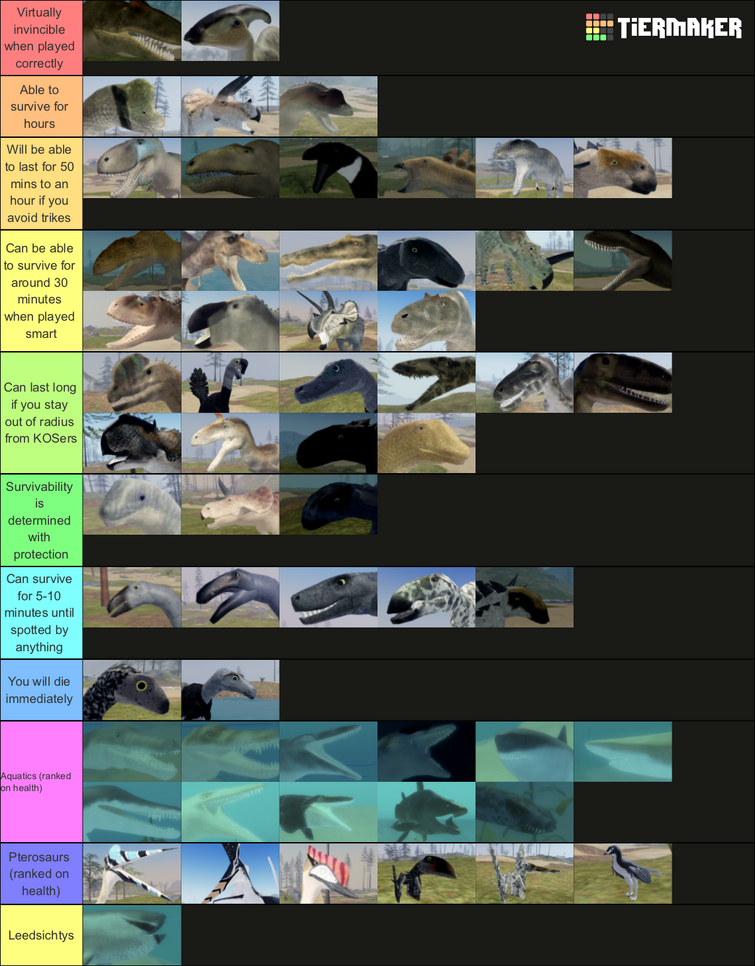 Since another user made one I also made a Tier 5 tier list