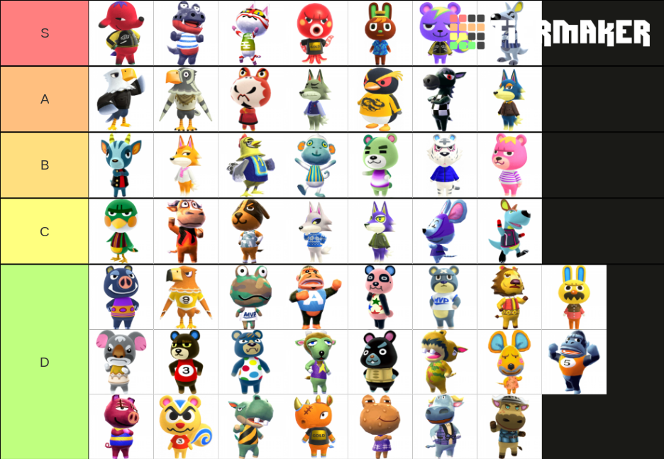 Cranky Villagers Tier List New Horizons Fandom