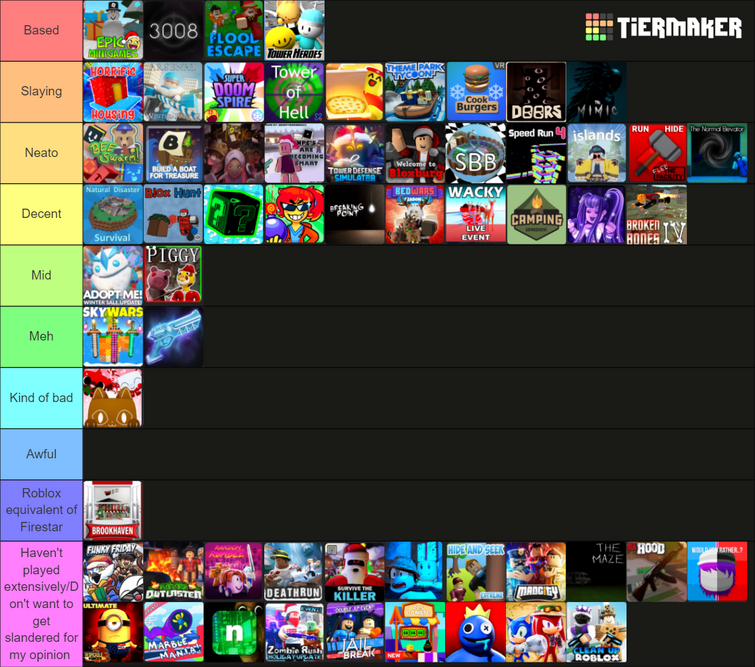 Is this tier list correct?