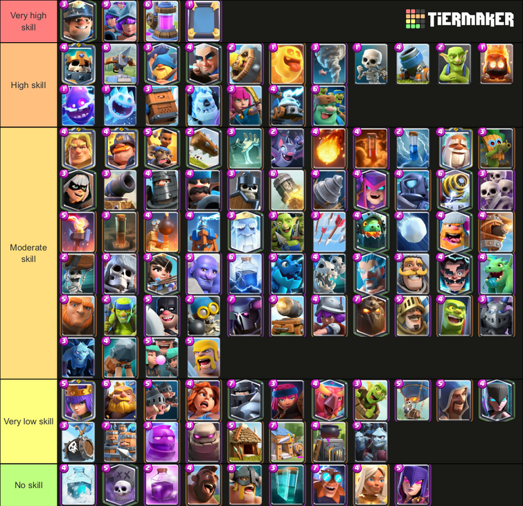 Create a Clash Royale Decks Tier List - TierMaker