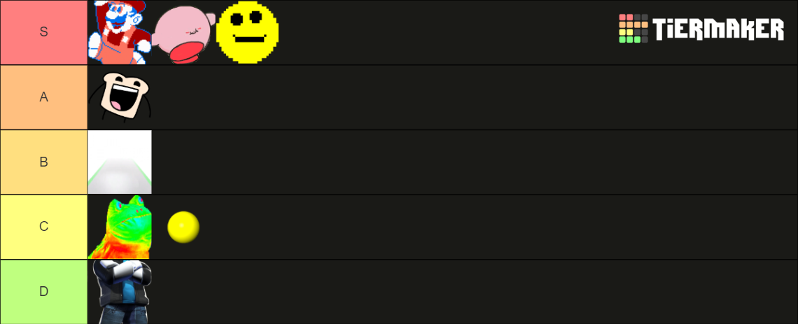 Create a nextbot teir list Tier List - TierMaker