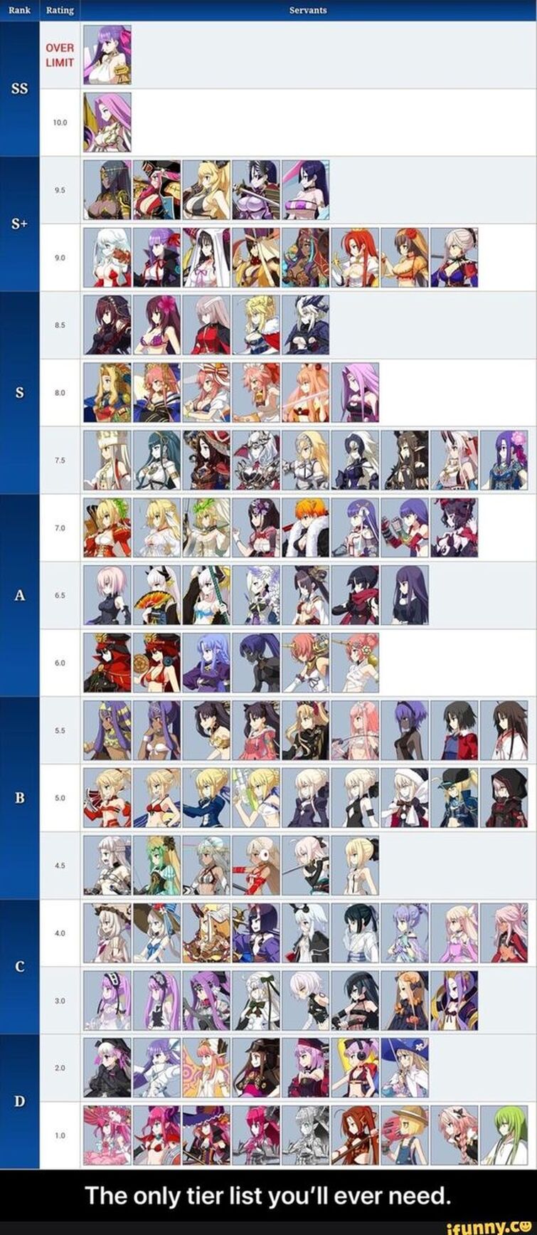 The “Tierlist” | Fandom