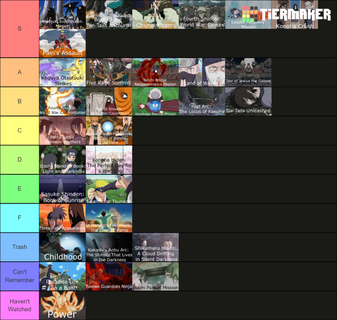 Tierlist dos Arcos de Naruto