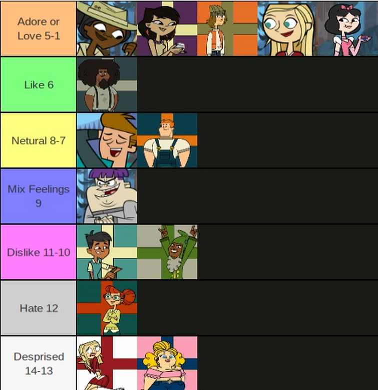 My Opinions on the Pahkitew Island Cast