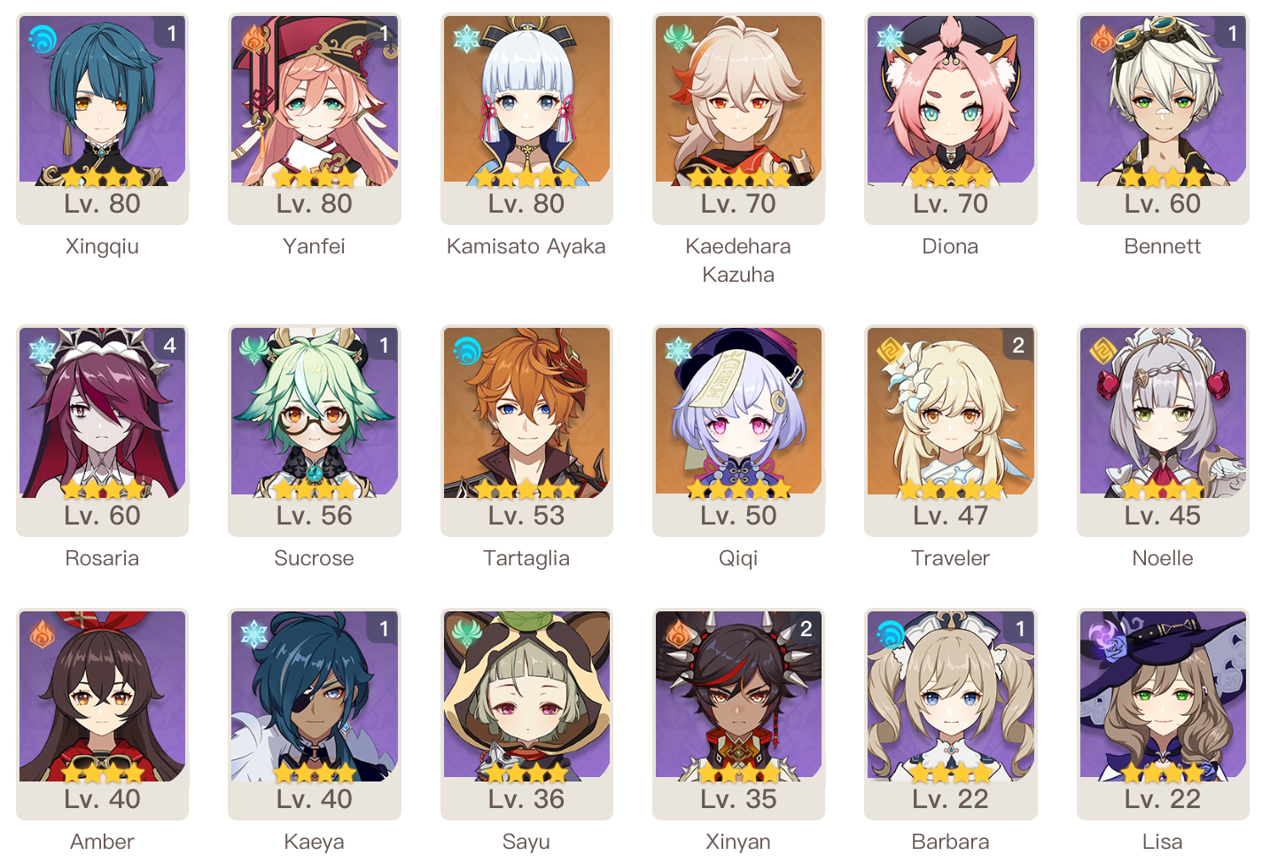 Give Me The Worst Team Possible Out Of The Characters Here Fandom