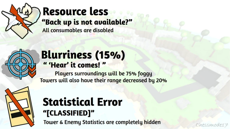 Discuss Everything About Tower Defense Simulator Wiki | Fandom