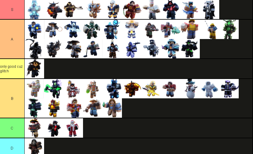 Roblox bedwars tier list : r/RobloxBedwars