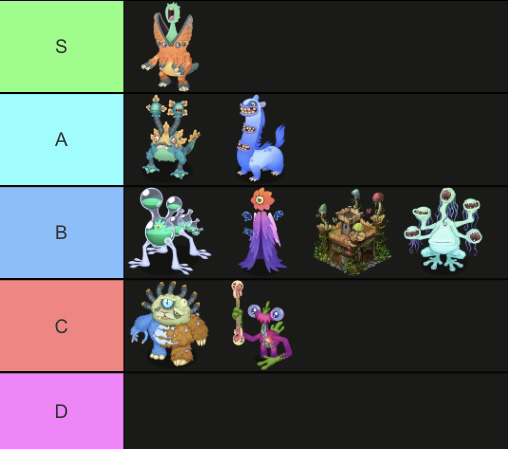 Ethereal workshop tierlist | Fandom