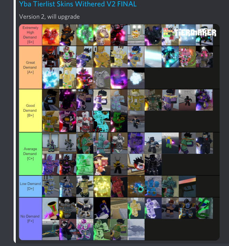 YBA] OFFICIAL SHINY TIER LIST [MADE BY WITHERED] 