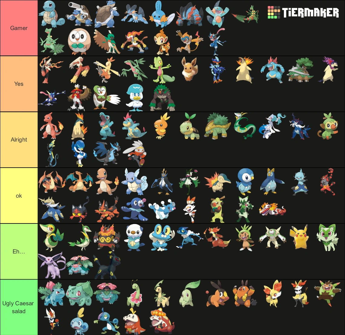 Starter tier list Fandom
