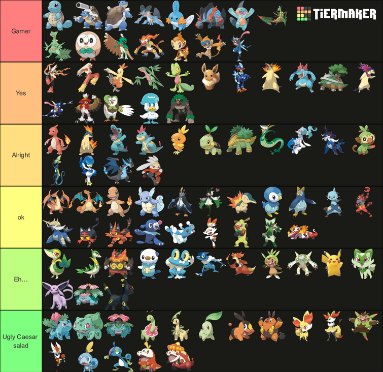 All Pokemon Starters Tier List