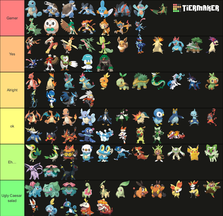 Pokemon Starters Tierlist