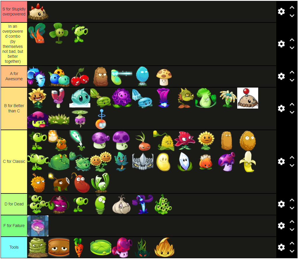 My PvZ2 World Plants Tier List For Adventure Mode (Level 1) : r/ PlantsVSZombies