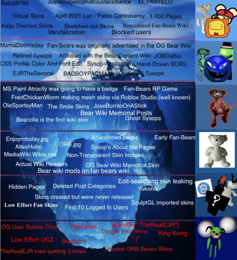 Roblox bear iceberg : r/IcebergCharts