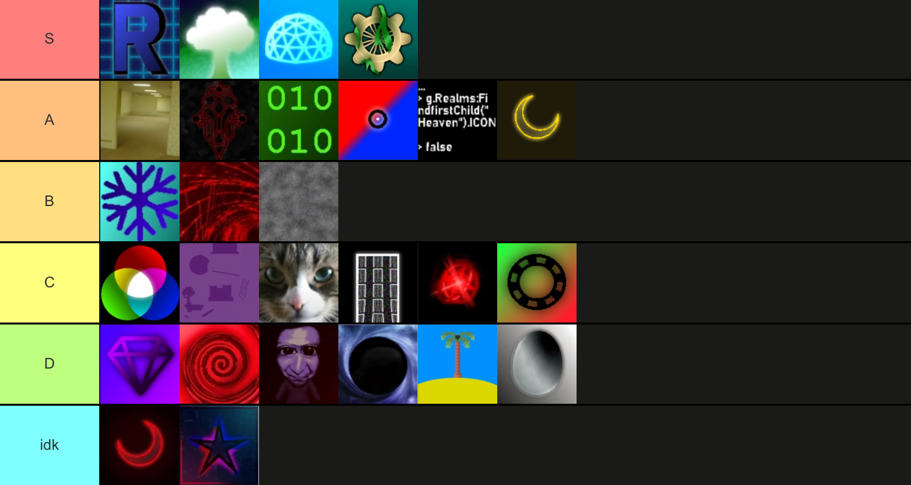 Realms tier list Fandom