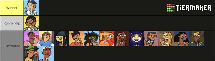 Total Drama Island 2023 OFFICIAL ELIMINATION ORDER WITH VOTES