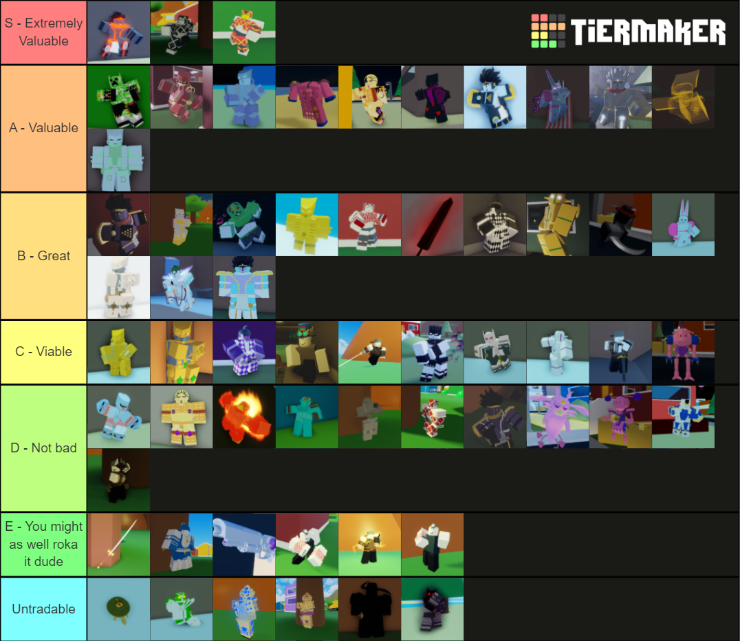 Because none of yall know trade values I made a tier list for you