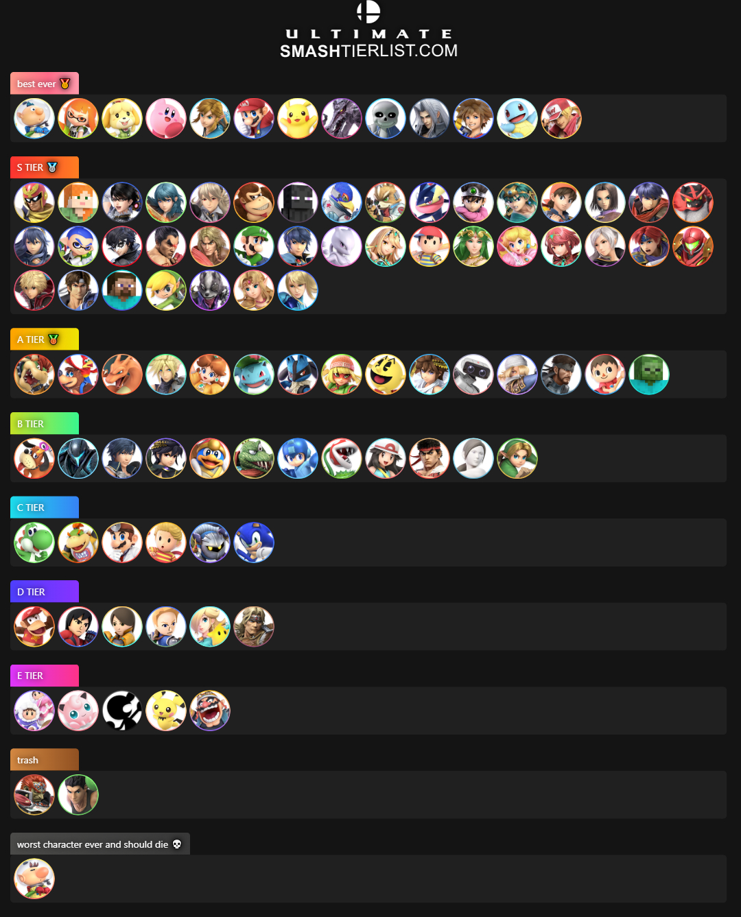 ssbu tier list based on gameplay (alts are ranked on design) Fandom