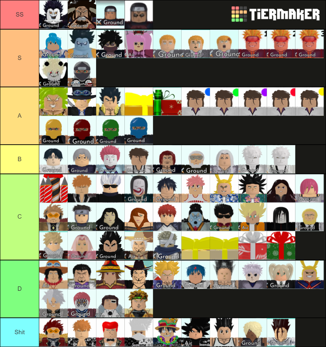 ASTD Tier List