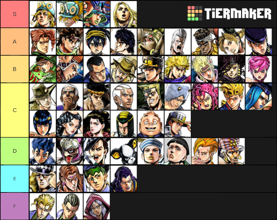 Eoh Character Tier List Ranked On How Much I Like Them Fandom