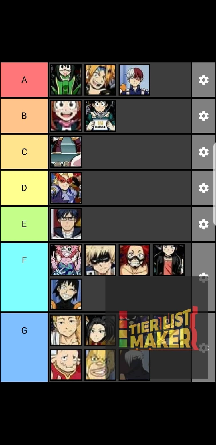 My mha tier list | Fandom
