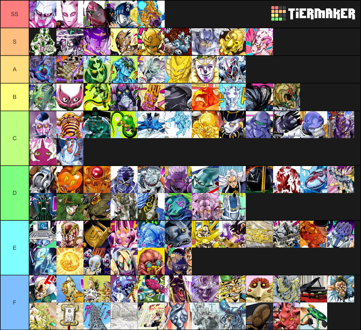 My JoJo Stands Tier List! (up to part 6) what do you guys think? | Fandom