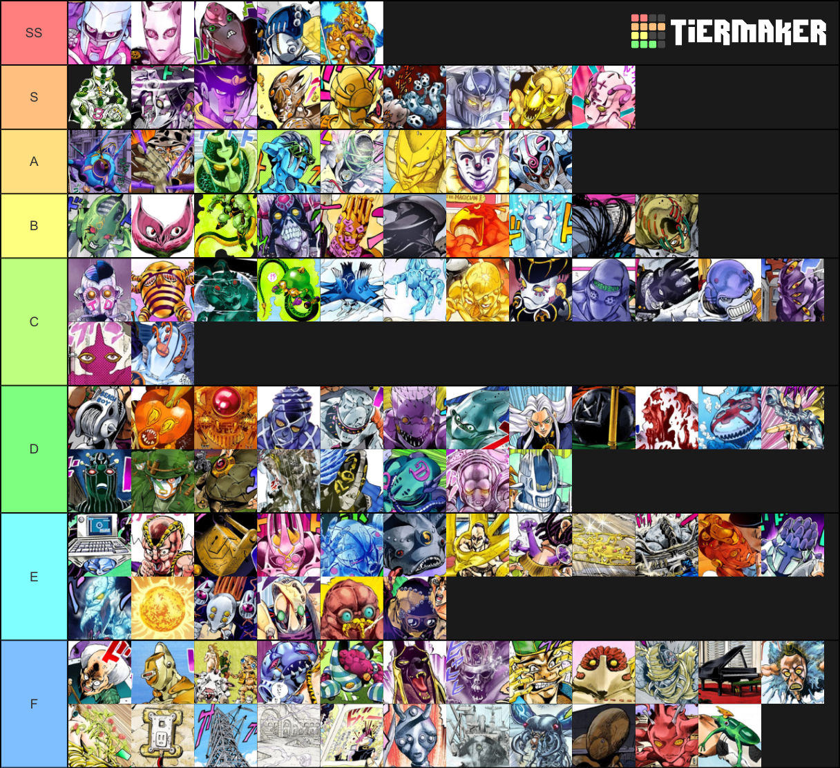 Part 1-6 Tier List. Thoughts? : r/StardustCrusaders